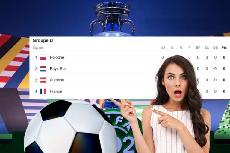 Euro 2024 Group D: Drama unfolds with France, Austria, Netherlands, and Poland