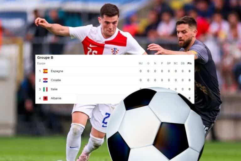 Euro 2024 Group B: A coastal clash among European titans